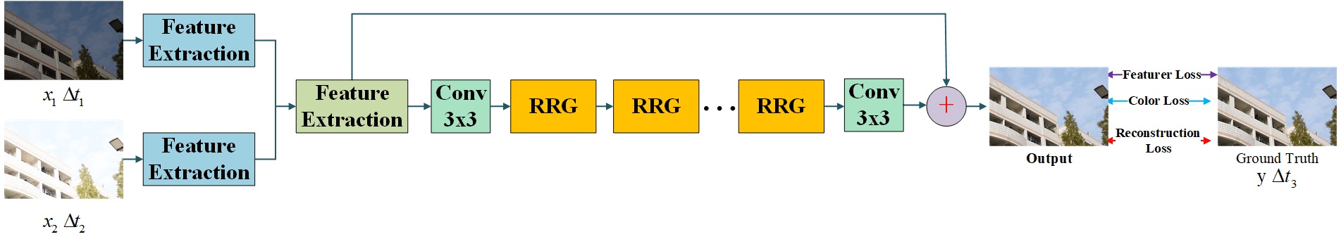 Figure 18